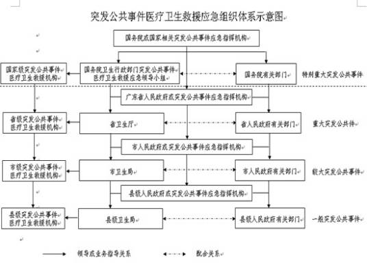国家突发公共卫生事件应急预案