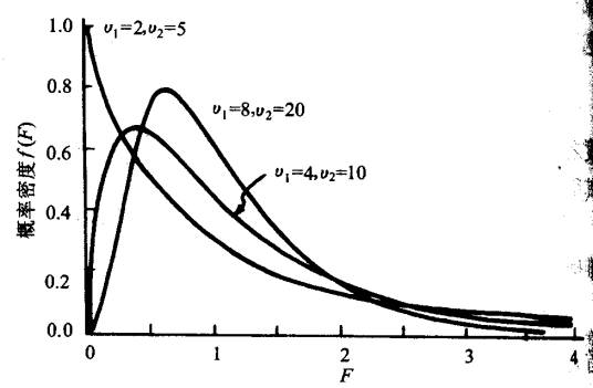 方差分析(数学术语)