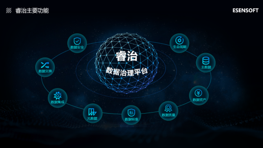 睿治数据治理平台