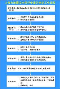 地震安全性评价