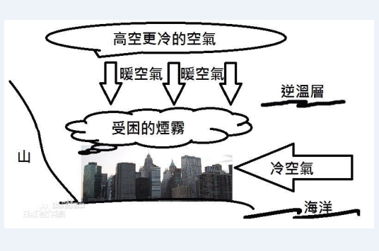 逆温(天气现象)