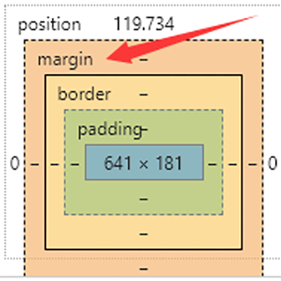 margin（CSS语法）