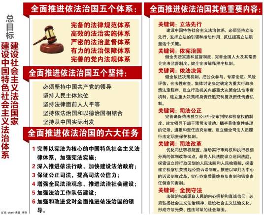 社会主义法治国家