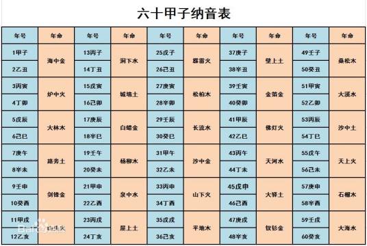 四柱预测学