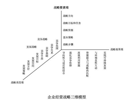 经营战略（经营管理计划）