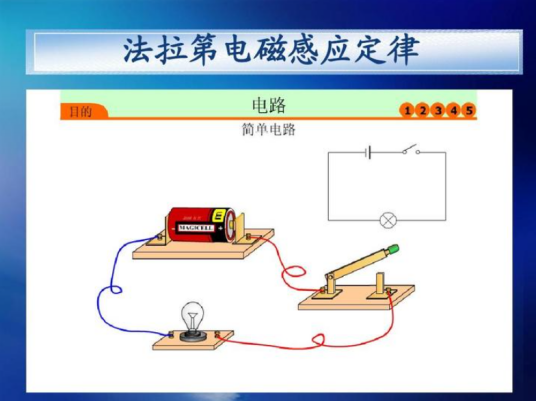 法拉第电磁感应实验