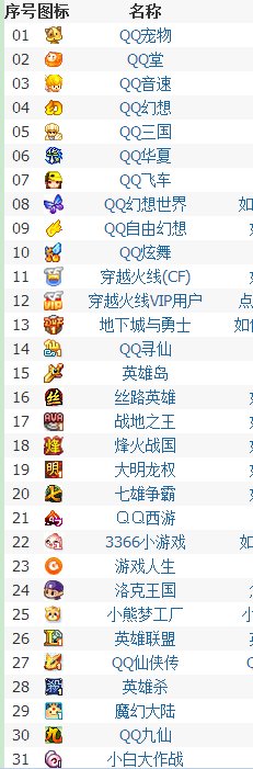 手机QQ各种图标的含义