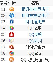 手机QQ各种图标的含义