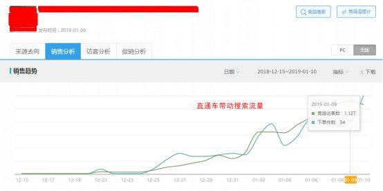 淘宝店怎么推广