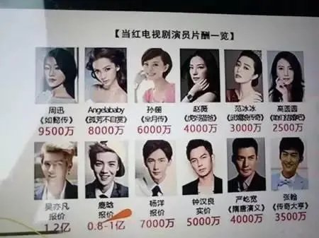 明星年赚上亿，他们的付出和贡献能跟高收入成正比吗？