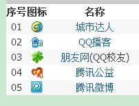 手机QQ各种图标的含义