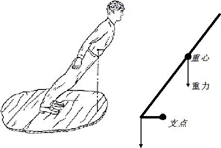 迈克尔杰克逊的四十五度倾斜是怎么做到的？