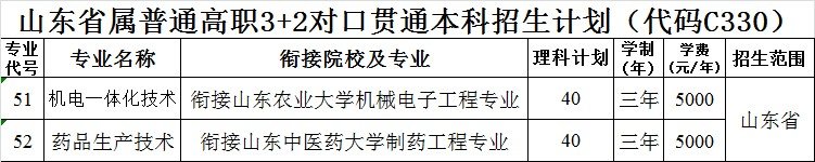 莱芜职业技术学院院校号，和专业代码是多少？