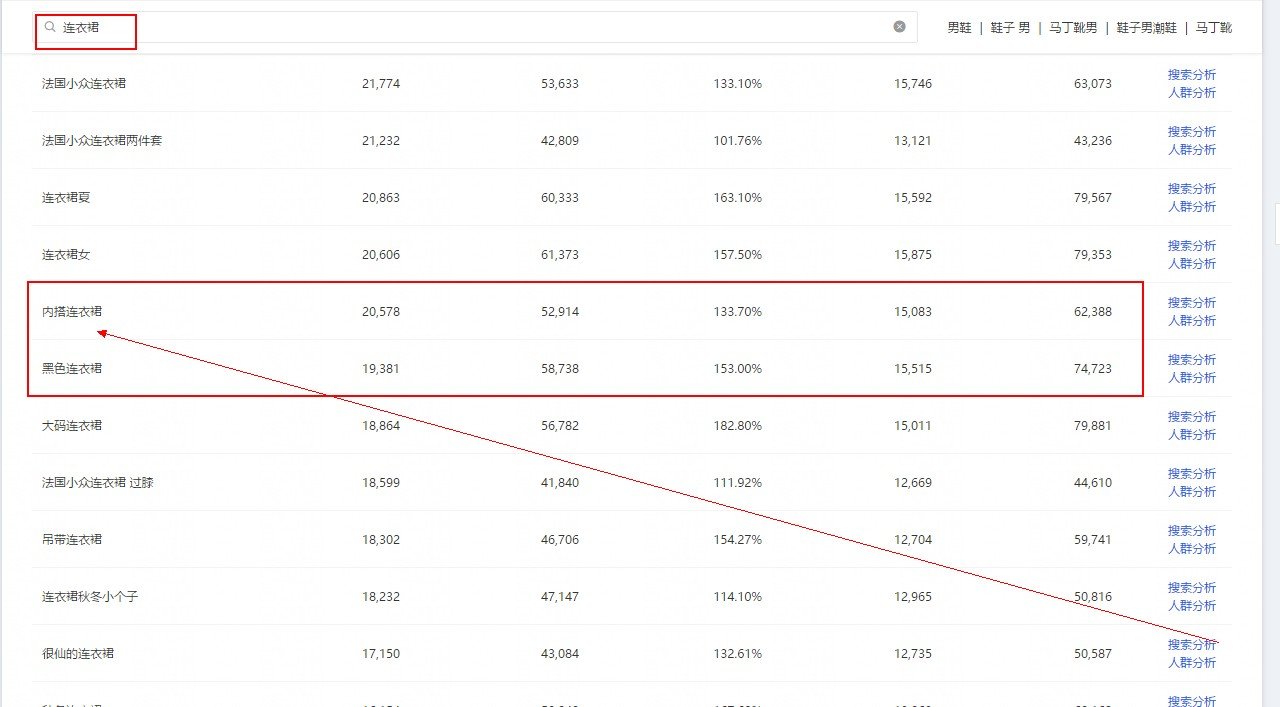 淘宝店怎么推广