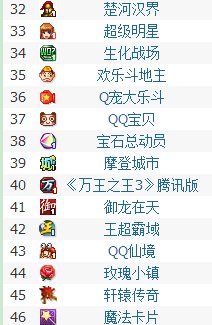 手机QQ各种图标的含义