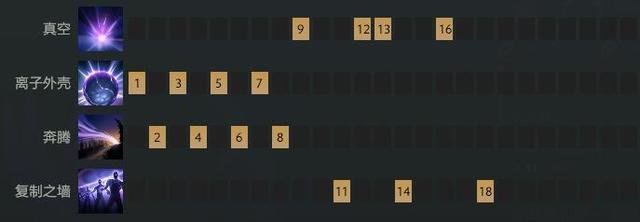 DOTA2黑暗贤者怎么玩 黑暗贤者劣单最新玩法攻略