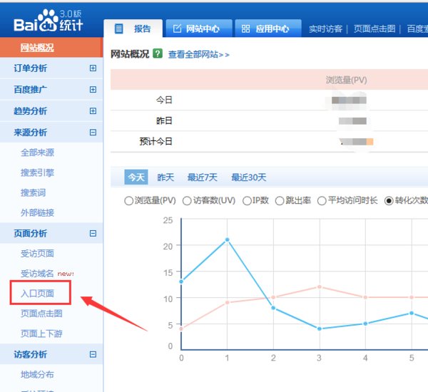 百度统计后台数据怎么看？