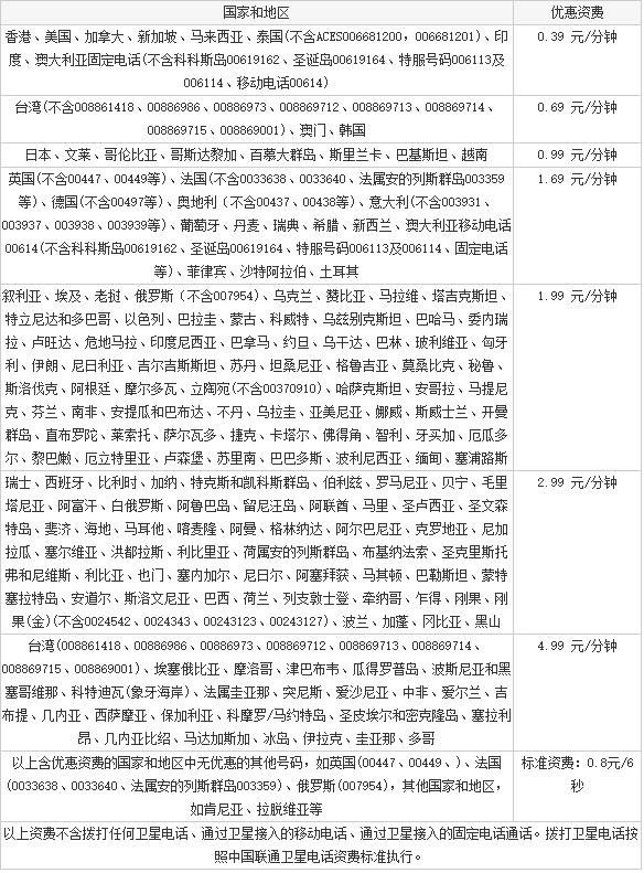 打国际长途前面加什么