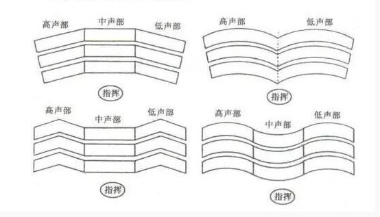 合唱队形40人左右，到底要怎么排啊。最好有示意图？
