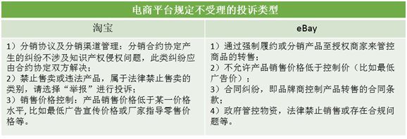 知识产权人的通知及平台内经营者的删除规则,具体内容是什么