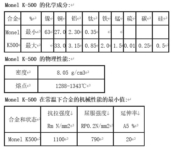 什么是蒙乃尔??