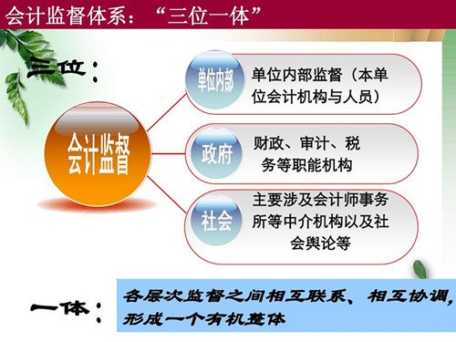 会计监督有哪些内容?