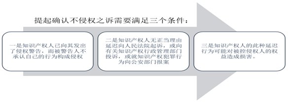 知识产权人的通知及平台内经营者的删除规则,具体内容是什么