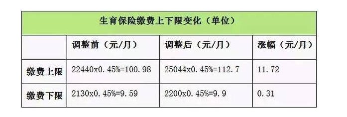 深圳社保是怎么计算的? 企业和个人各缴纳多少?