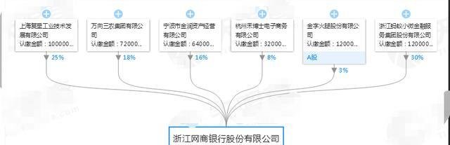 网商银行安全吗？