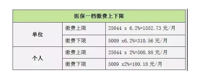 深圳社保是怎么计算的? 企业和个人各缴纳多少?