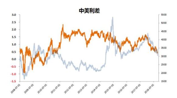 什么是利率平价理论