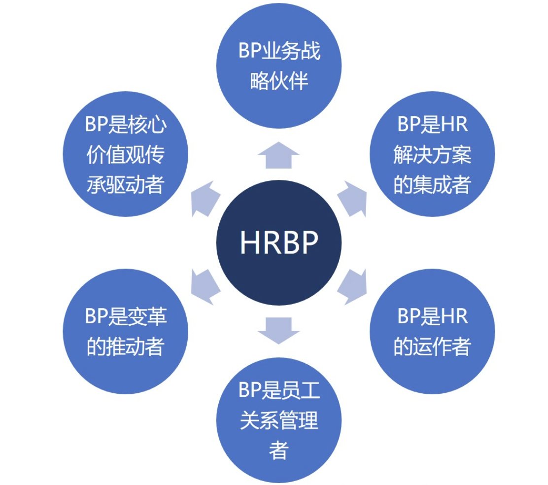人力资源里面有个头衔叫“HRBP”是什么意思？
