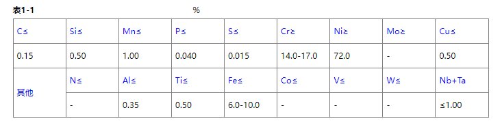 Inconel600镍合金 是什么材质
