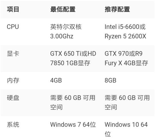 《武装突袭3》（Arma 3）我电脑的配置能玩吗？大神帮忙指点一下！谢谢！