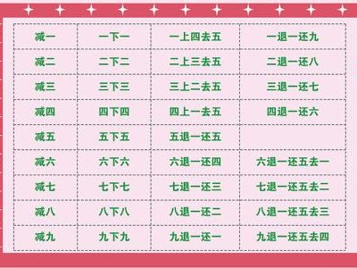 珠算加法口诀是什么？