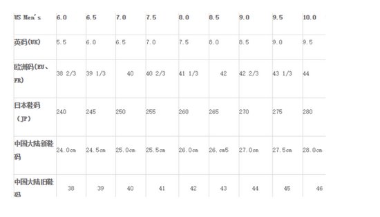 美国鞋码和中国的怎么换算