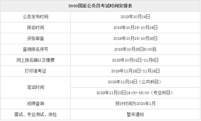 国考报名什么时候缴费？