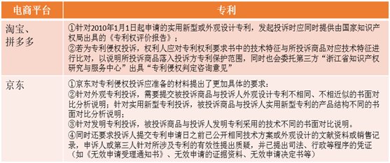 知识产权人的通知及平台内经营者的删除规则,具体内容是什么