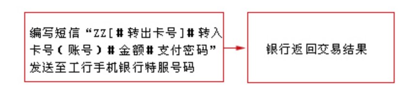 通过工行手机银行如何开通对外转账功能？