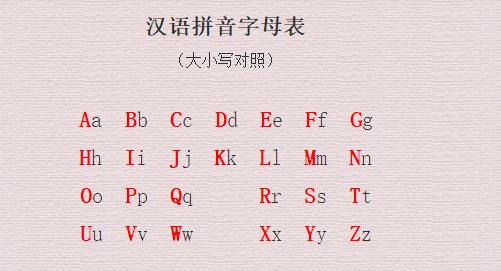 音序表大小写
