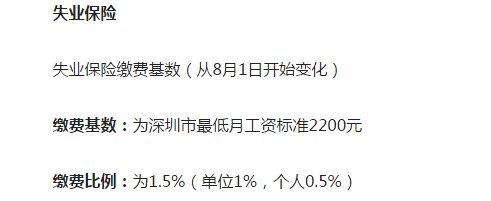 深圳社保是怎么计算的? 企业和个人各缴纳多少?