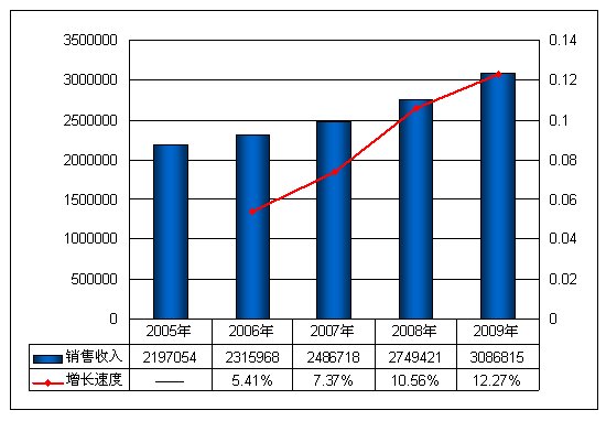 快递费用很多要如何做会计分录