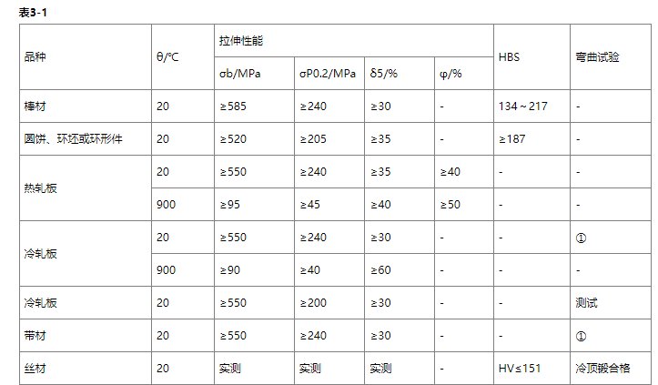 Inconel600镍合金 是什么材质