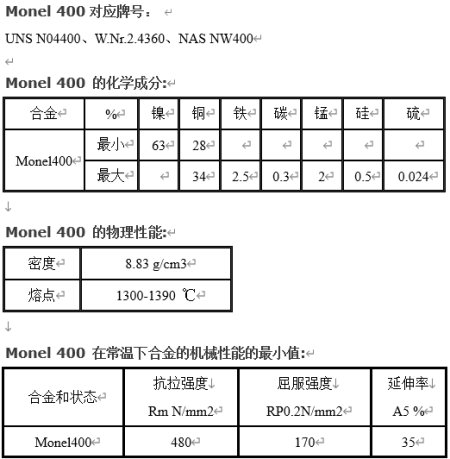 什么是蒙乃尔??