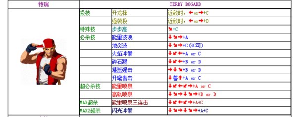 拳皇2002魔幻版2出招表