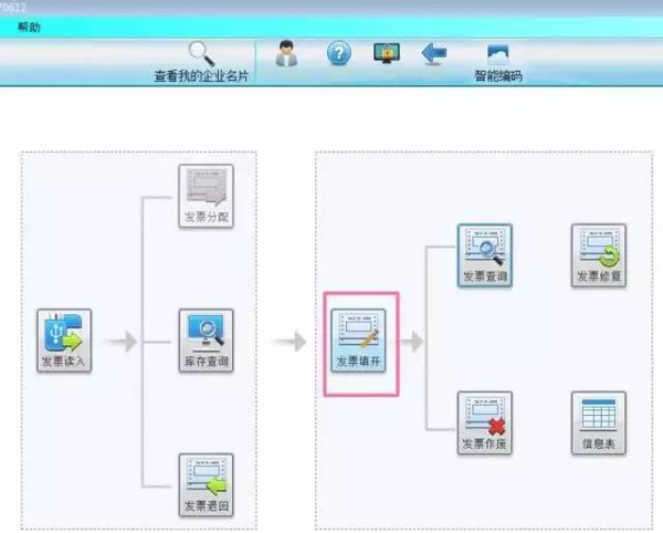 增值税发票清单填写清单怎么写