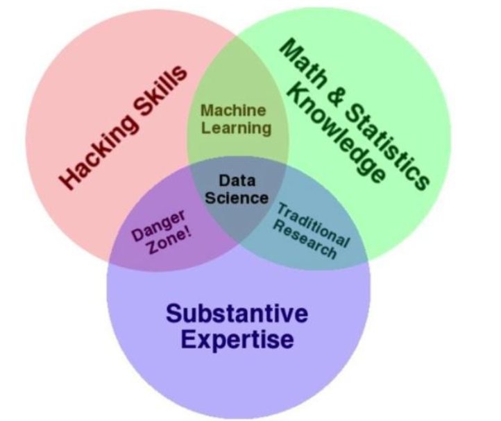 基本维恩图在哪里？