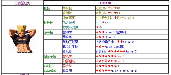 拳皇2002魔幻版2出招表