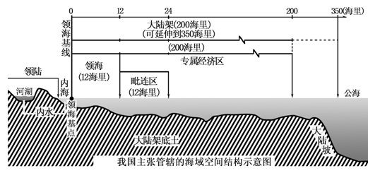中国政府于1958年9月4日宣布的我国领海宽度是多少？