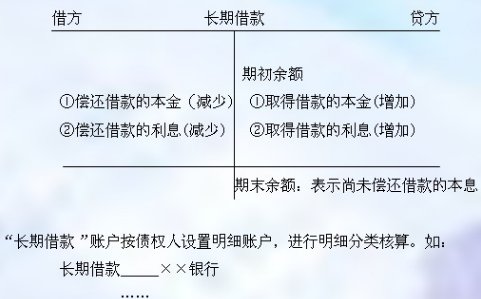 长期借款时的会计分录怎么做